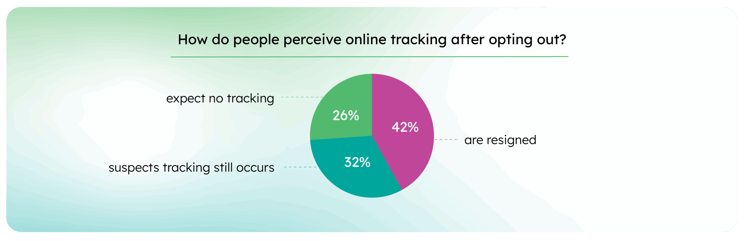65a69525e130bddcd038ec15_Press realese charts_How do people perceive online