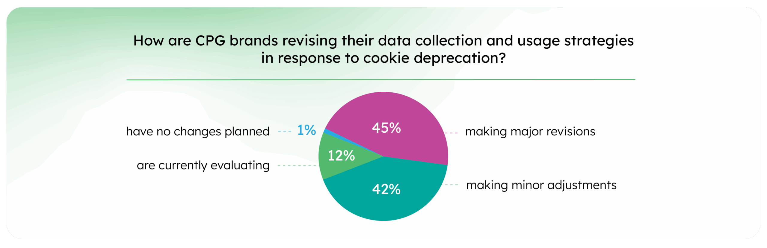 65a696de0fa2f99d124c88b9_Press realese charts_How are CPG brands revising their