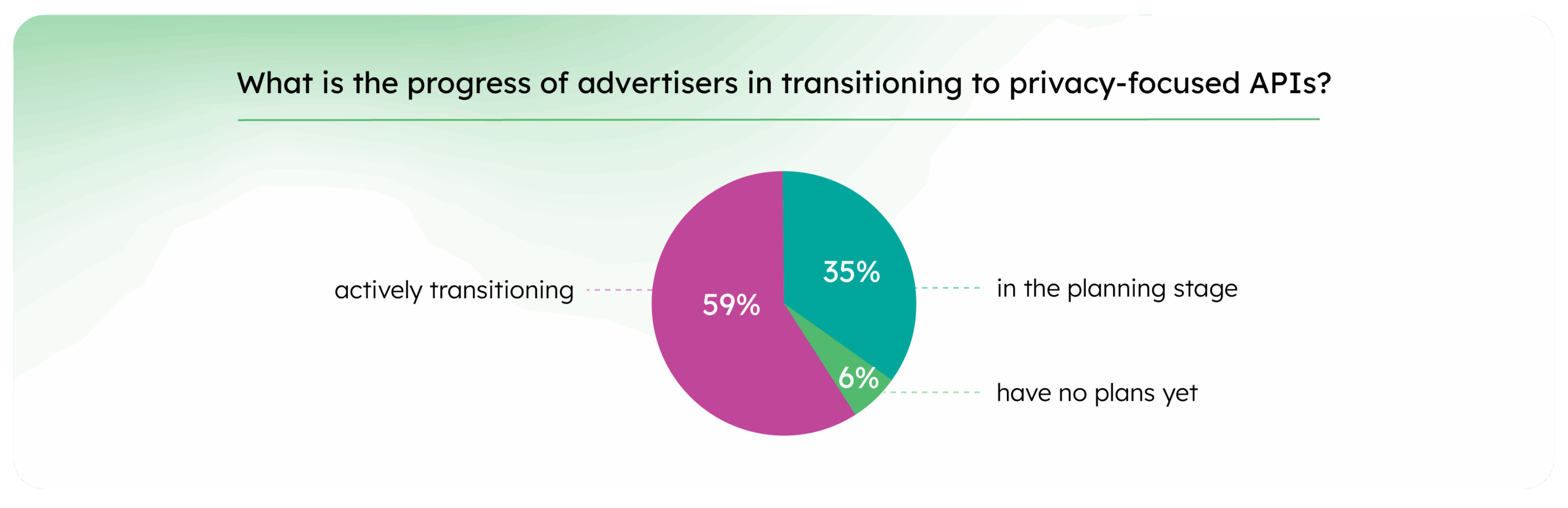 65a69721ff091fd7cd0d97f7_Press realese charts_What is the progress of advertiser