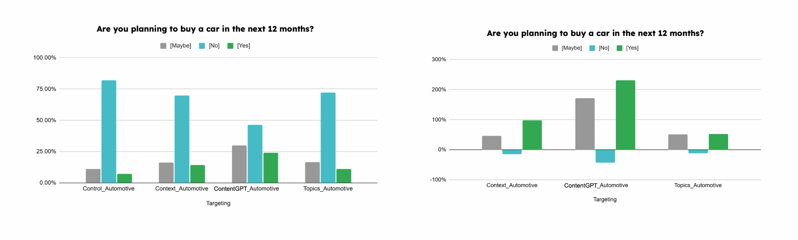 67877f7695e27059b10a4407_6787760c18b073c9e6d683a5_From20Loss20Signal20Blog2006