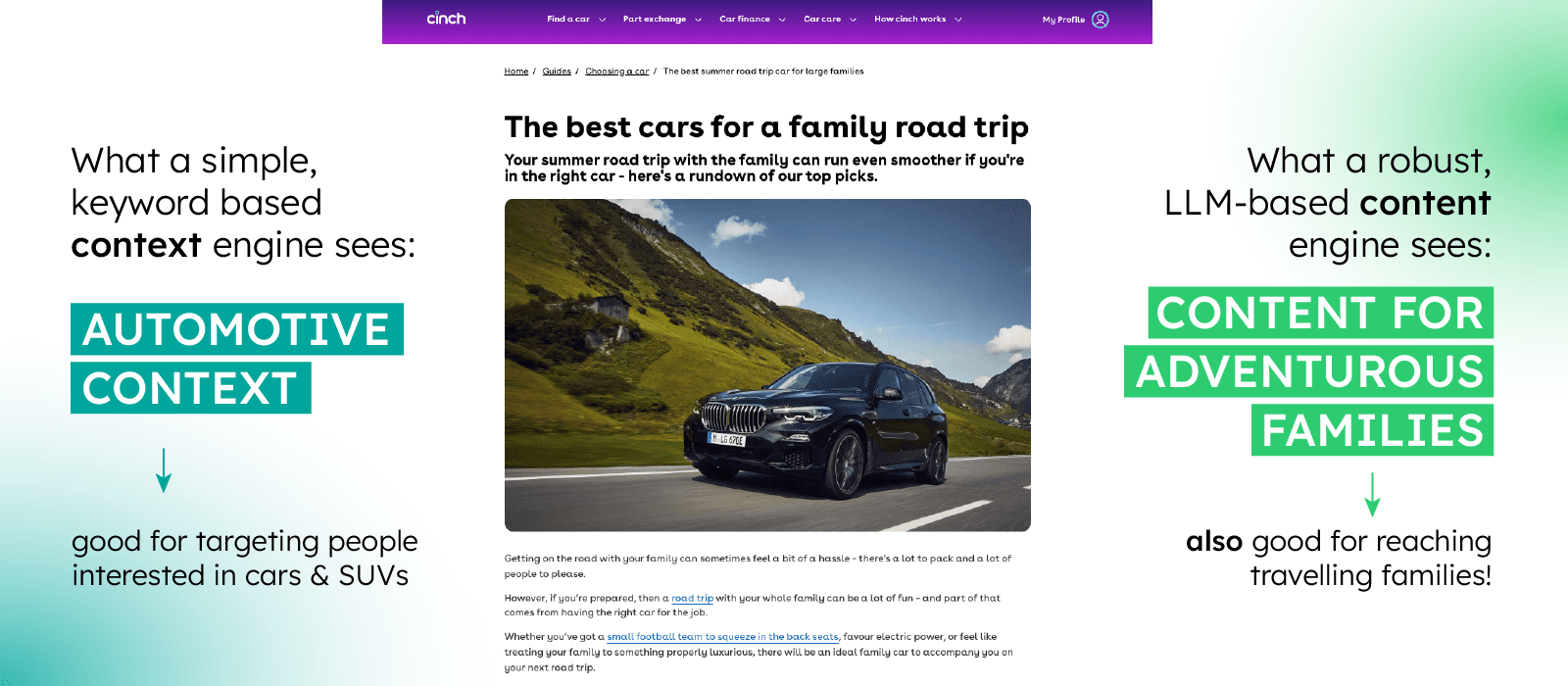 67877f7695e27059b10a4420_6787754cf7e26549e718483e_From20Loss20Signal20BlogGraphics_cinch