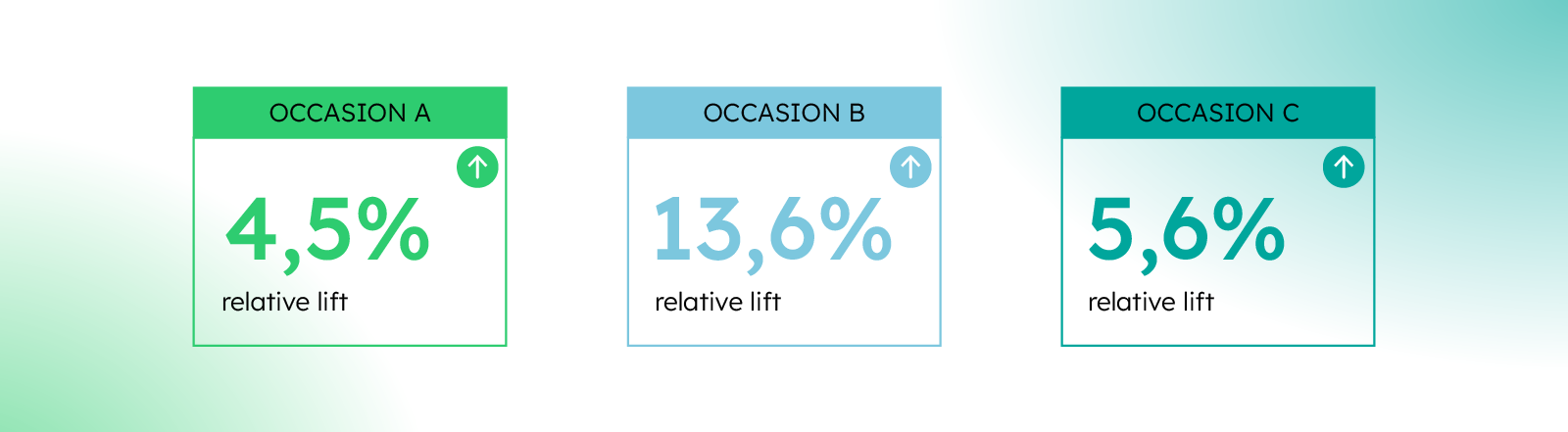 683951672f8c4c3fe3eb3971_2025-05_Zero-party-data_Tomasz-Myslek_Article-Image-4