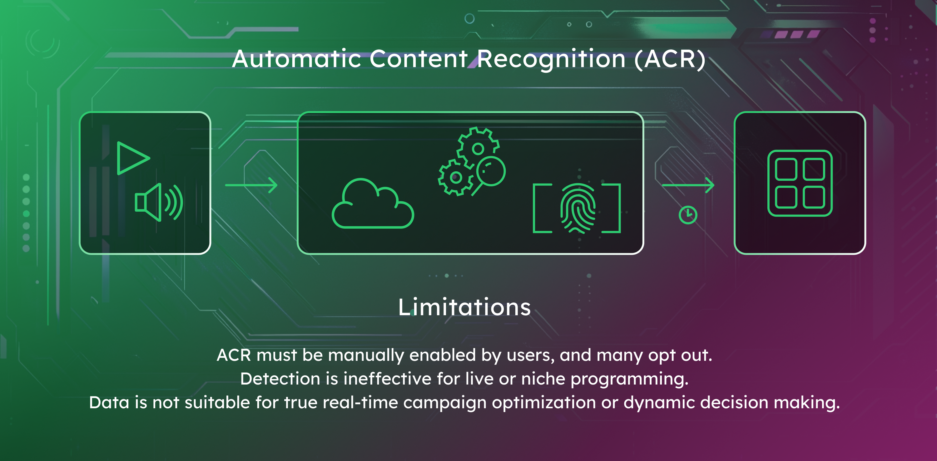 6853c5af5f6615b78f0e073e_Programmatic on CTV ILLUSTRATION 3 3000x1300
