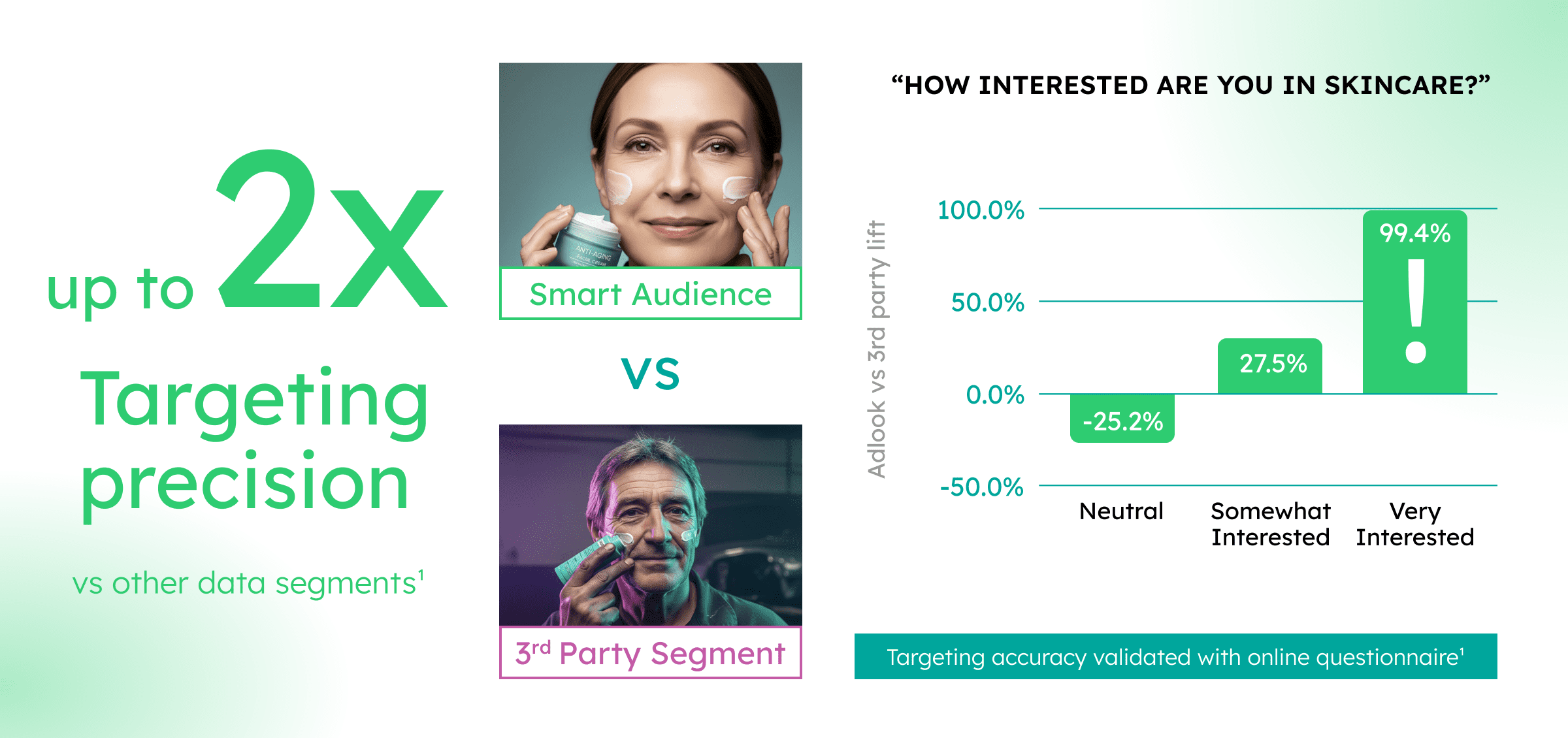 6895f8686aebf07326a36732_2025-08_Targeting is Broken – Darya Shvidkaya_Blog+ LinkedIn Post_Illustration 2