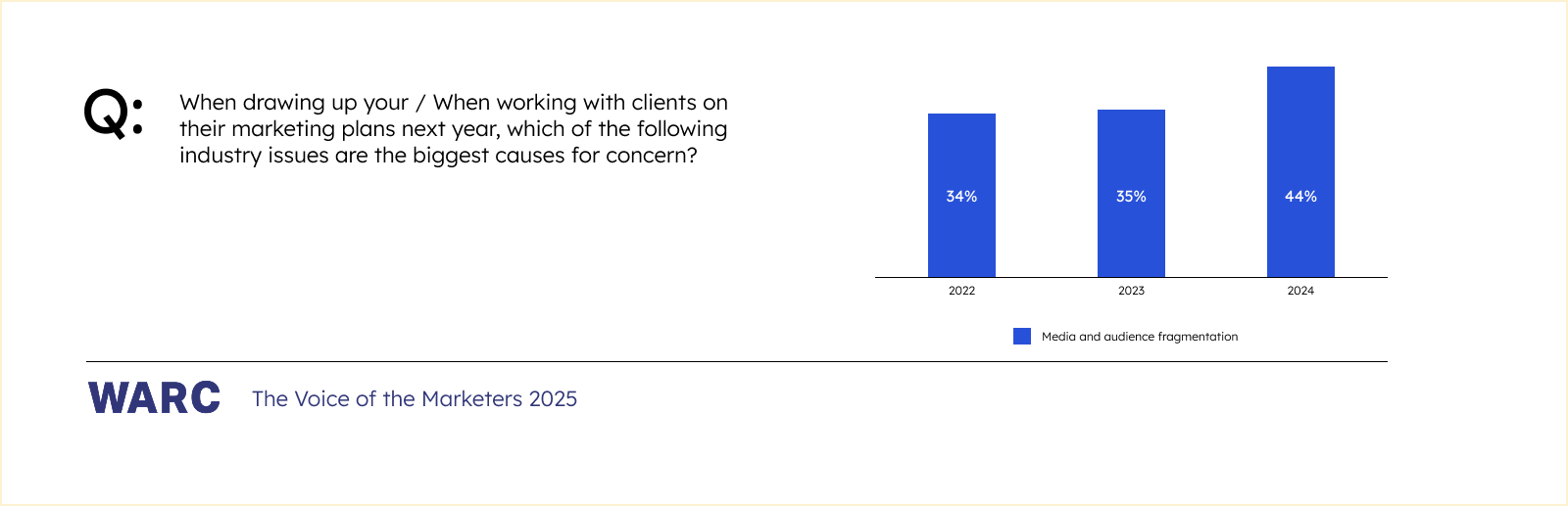 68190e49dec4e7fb7cbf35fe_chart 1