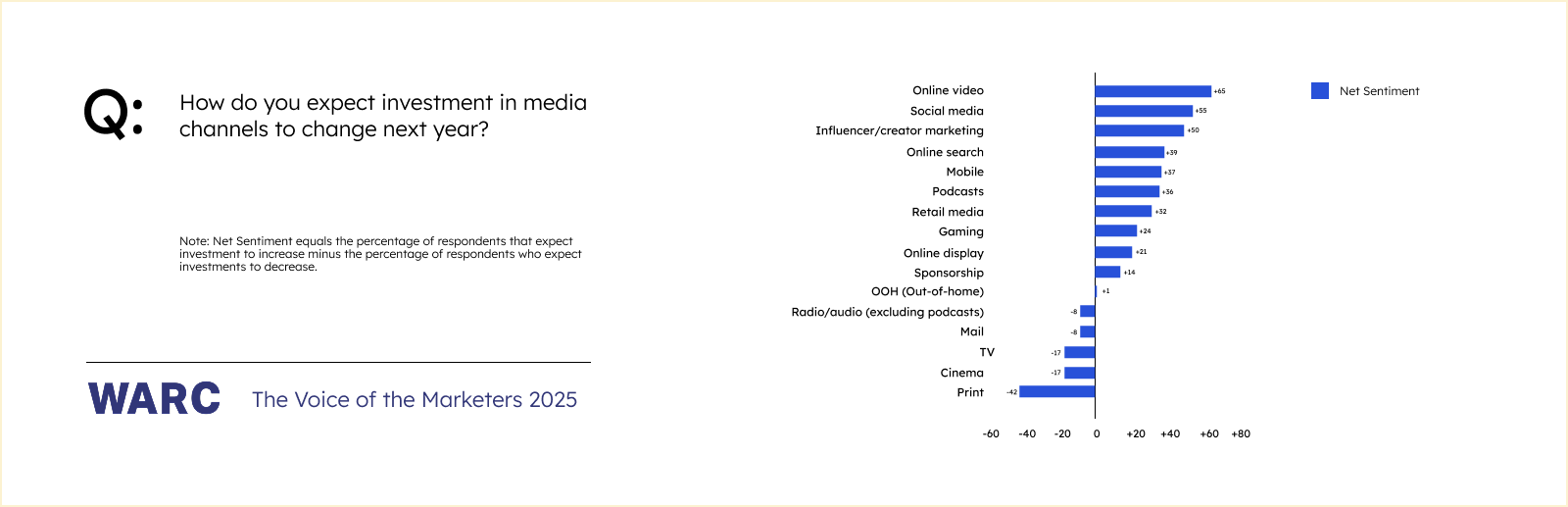 68190edb99f9943da167147a_chart 2