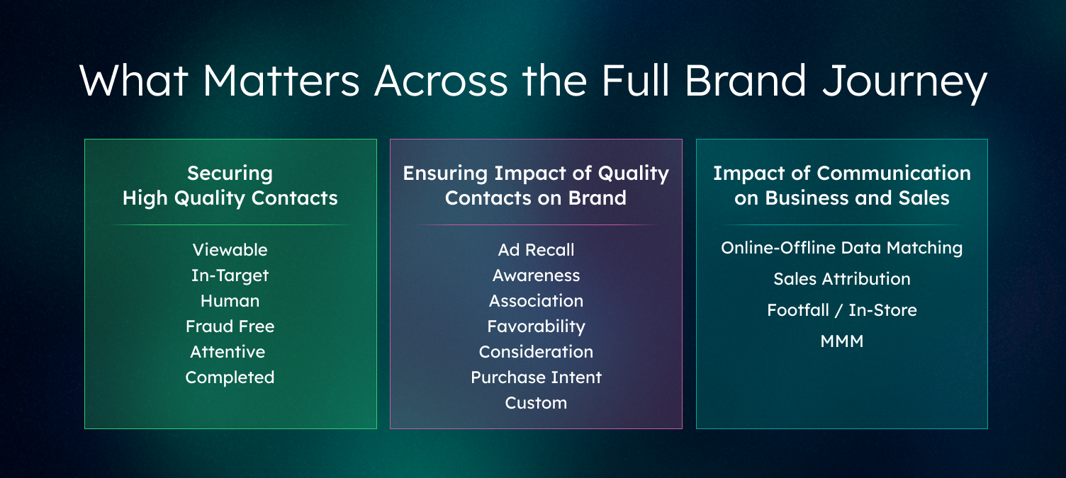 Business Outcomes - TL - Measurement - Blog Graphics 2