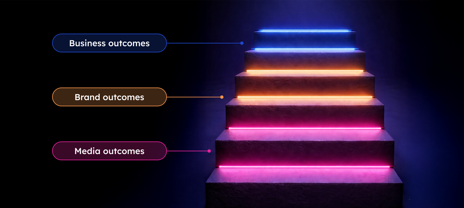 Business Outcomes - TL - Measurement - Blog Graphics 3
